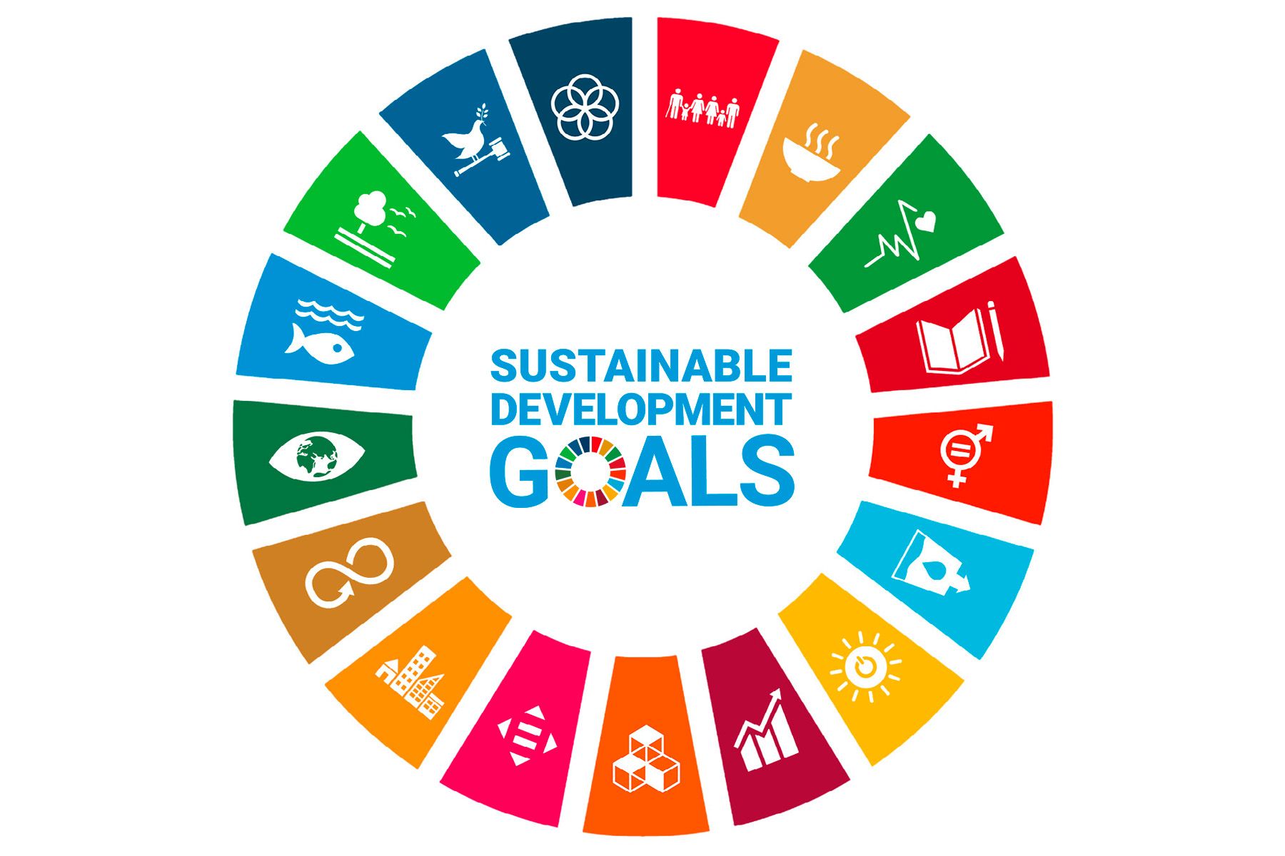 UN Sustainable Development Goals